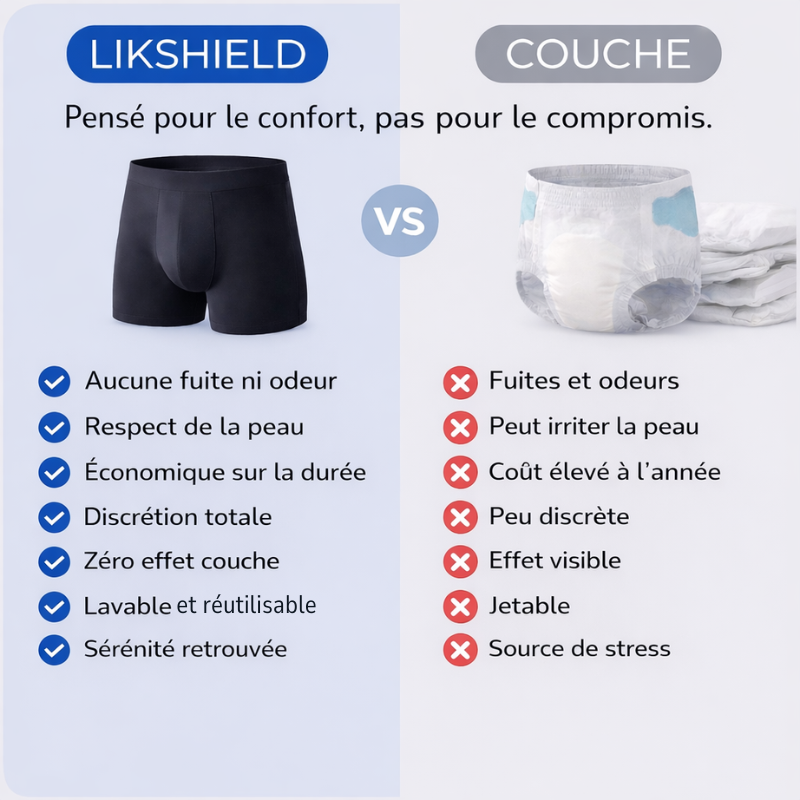 Liksheld™ — Boxer d’incontinence absorbant 2-en-1 pour homme